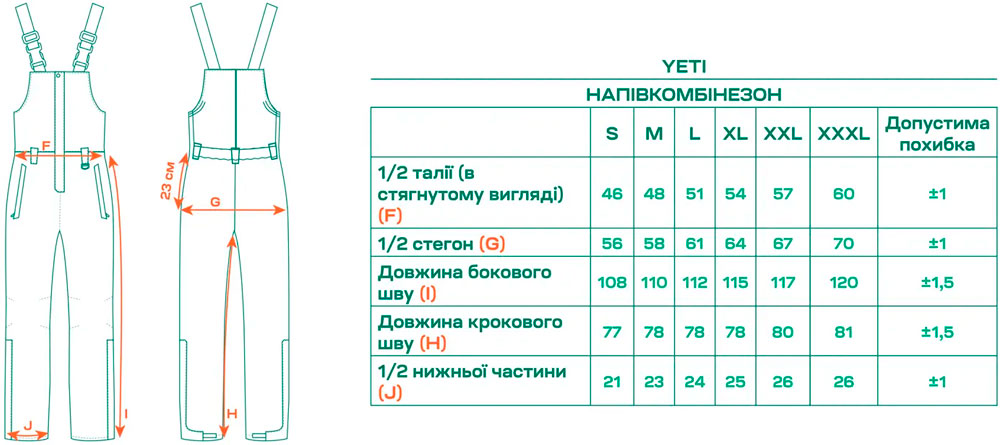 Размерная сетка